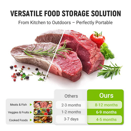 Produkt A💥🌿Verschließbare Alu-Frischhaltebeutel wiederverwendbar