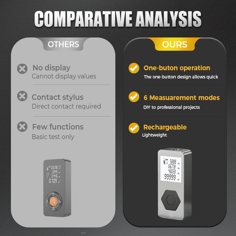 Multifunktionales wiederaufladbares Lasermessgerät